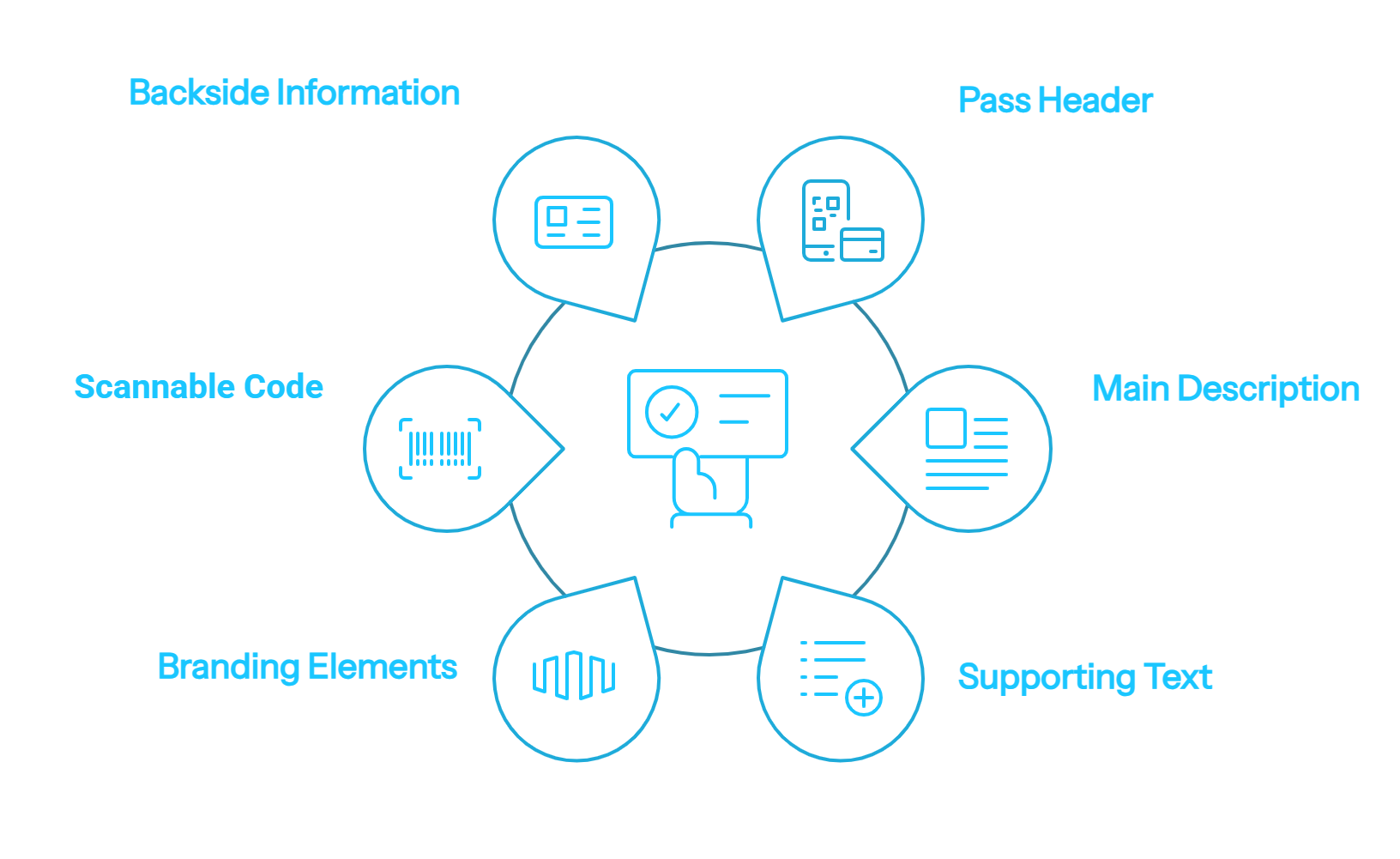 apple-wallet-pass-componments
